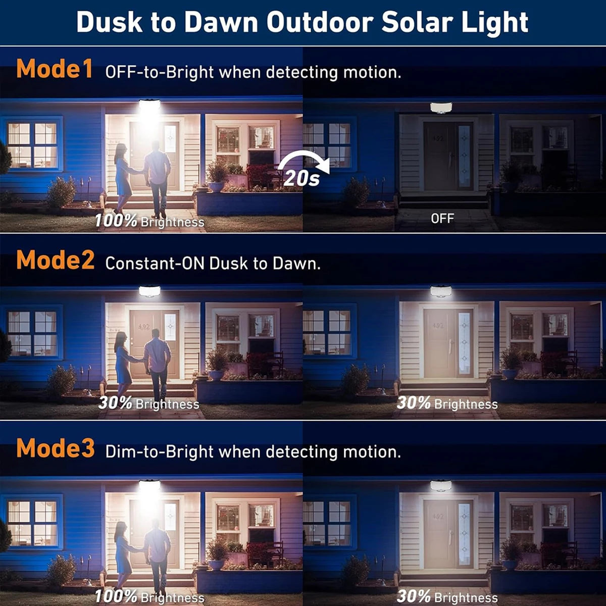 Solar Motion Sensor Security Light – 234 LED, IP65, Remote Control (20m)