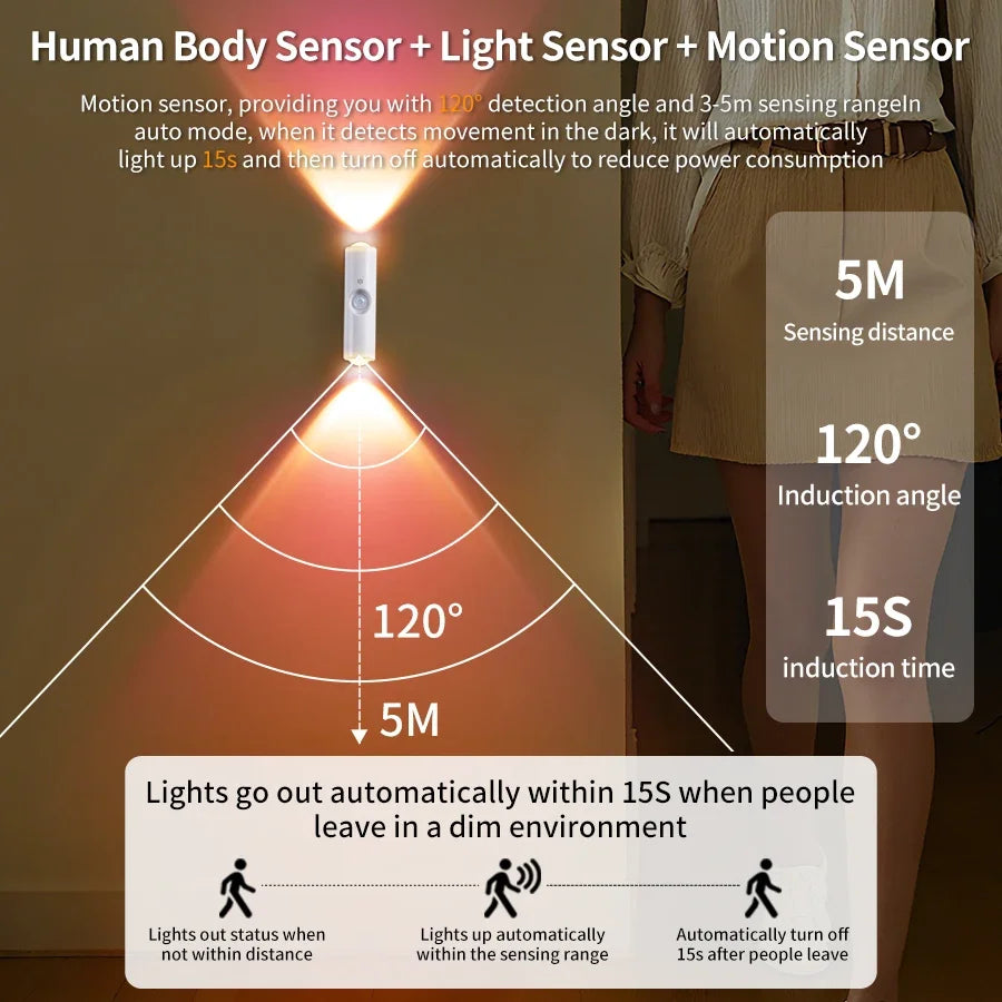 Motion Sensor LED Night Light